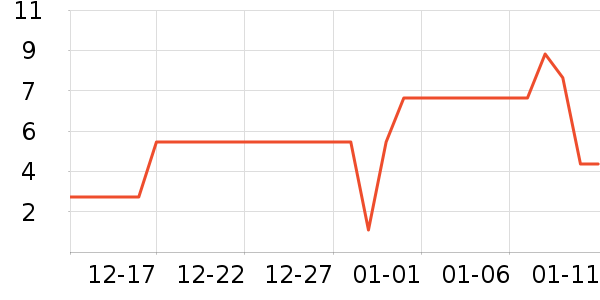 ����Ʒ�Ƴ��������ʷ�۸�