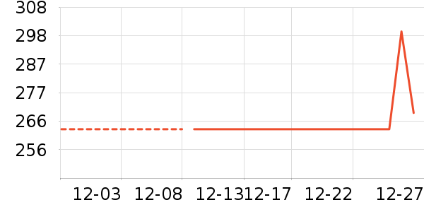 ���ڻ����װ��ʷ�۸�