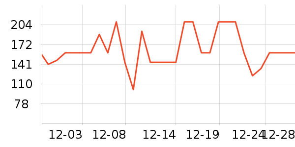 �ܴ���ʱ������/����/������ʷ�۸�