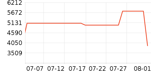 ���������ʷ�۸�