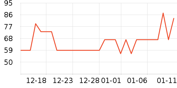 ����Ʒ��Ůʽ������ʷ�۸�