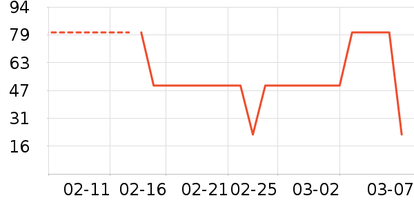 ����ʳƷ�ݵ���ʷ�۸�