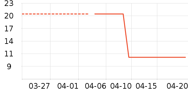 FOURDATRY������ʷ�۸�