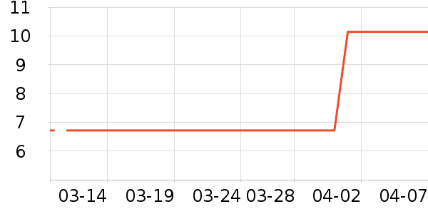 ��ѿ���۽�/����/������ʷ�۸�