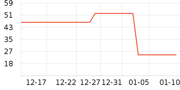 �Ա���ȫ������ʷ�۸�