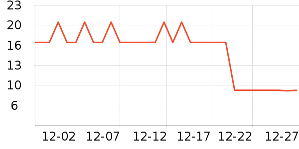 �ֶ�����������ʷ�۸�