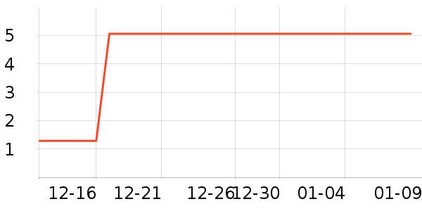 ����Ʒ����ѧ��ʷ�۸�