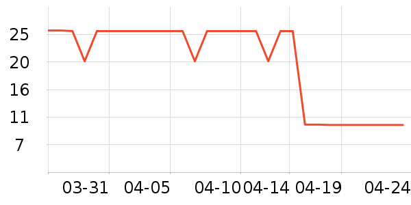 ����Ʒ�ƿ���/�̲�/������ʷ�۸�