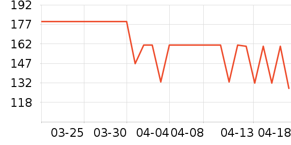 �춼��װ/����/������ʷ�۸�