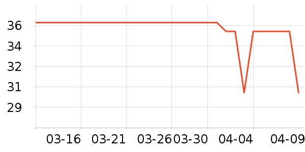 ͬ���ñ���������ʷ�۸�