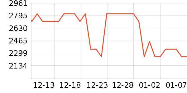 ��ҵ������/ѧϰ����ʷ�۸�