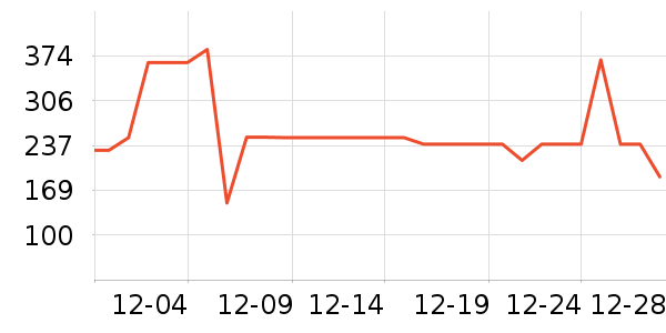 ɼɼ��֯��ʷ�۸�