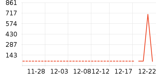 ��˹��¡���Ѿ���ʷ�۸�