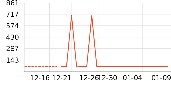 ��˹��¡���Ѿ���ʷ�۸�