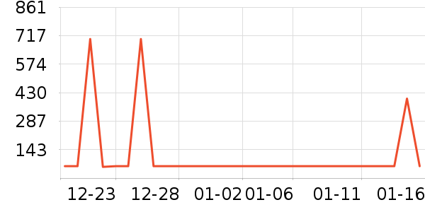 ��˹��¡���Ѿ���ʷ�۸�