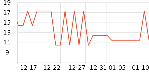 ����Ʒ������ʷ�۸�