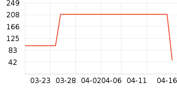 ŷ�Ϸ�������ʷ�۸�