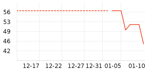 �ֻ������/��������ʷ�۸�