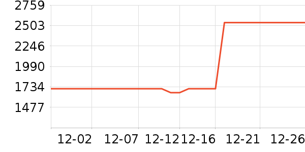 ����ϴ�ػ���ʷ�۸�