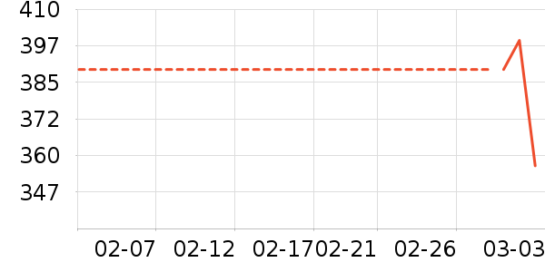 ��˼��������ʷ�۸�