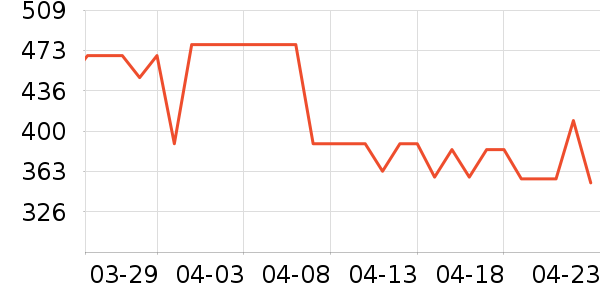 ���������/��ϯ��ʷ�۸�