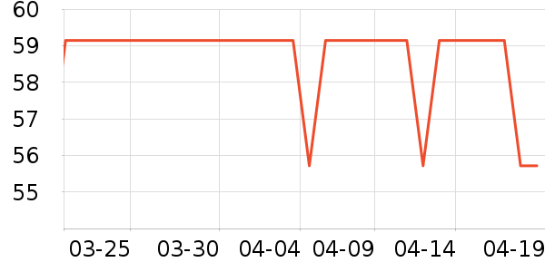 ��ȸ���������ʷ�۸�