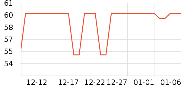 �������߶�����ʷ�۸�