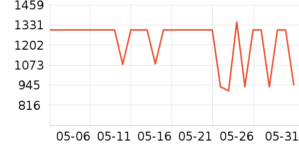 ̩̹������ʾ����ʷ�۸�