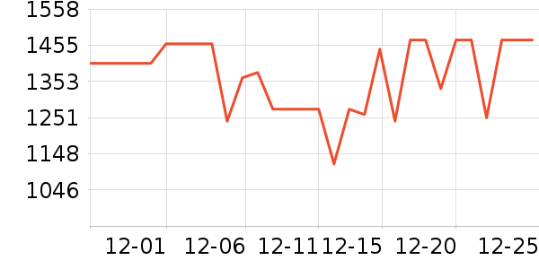 ��ȤͶӰ����ʷ�۸�