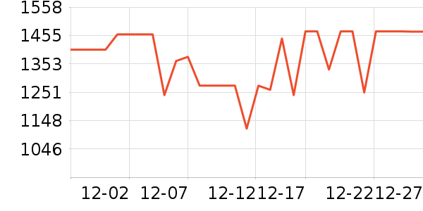 ��ȤͶӰ����ʷ�۸�