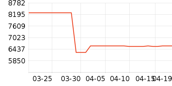 �����յ���ʷ�۸�