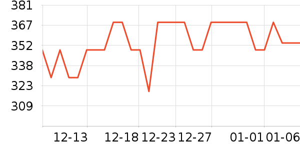 ��˼����ɹ˪��ʷ�۸�