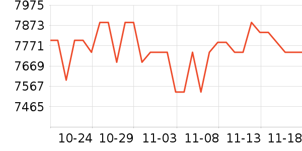 ƻ��������Ʒ��ʷ�۸�