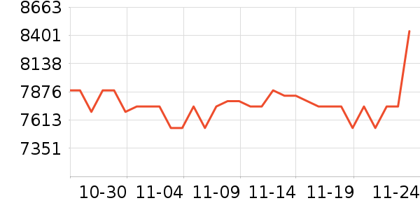 ƻ��������Ʒ��ʷ�۸�