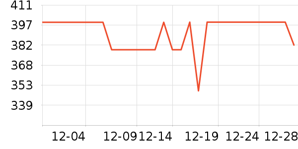 �������޷���ʷ�۸�