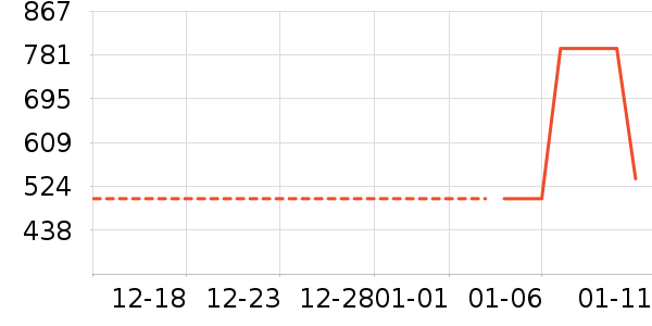 ѩ�зɻ����װ��ʷ�۸�