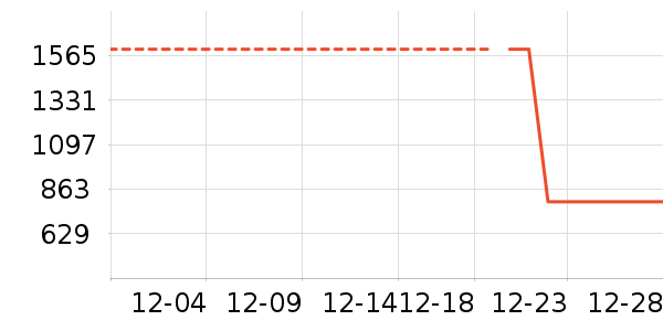 ŷ��ʱ�ֱ���ʷ�۸�