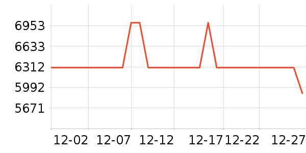 ��˾�����޷���ʷ�۸�