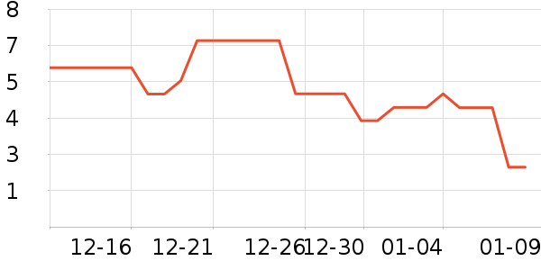 ����Ʒ��Ůʿ�ڿ���ʷ�۸�