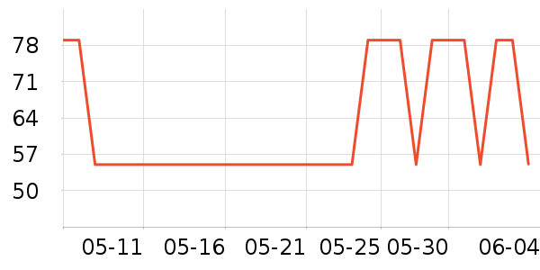 �������۱���ʷ�۸�