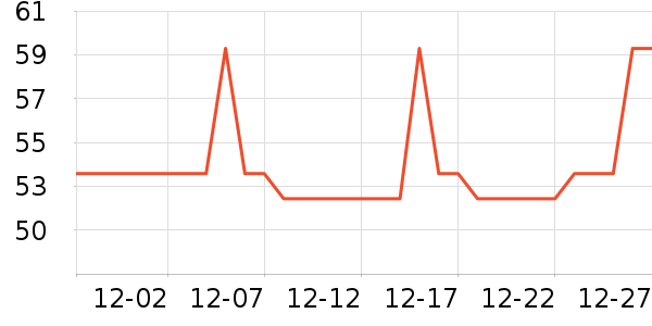 SOBOM��/ֱ������ʷ�۸�