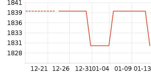 ʢ����������/��/̨��ʷ�۸�