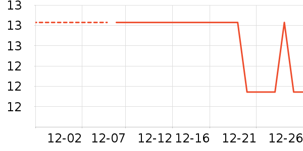 ����Ʒ�ƶ���ֲ����ʷ�۸�