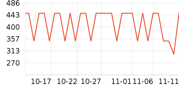 ��Ӱ���ǵ����������ʷ�۸�