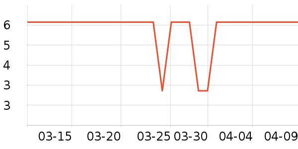 ���ƻƾ�/��������ʷ�۸�