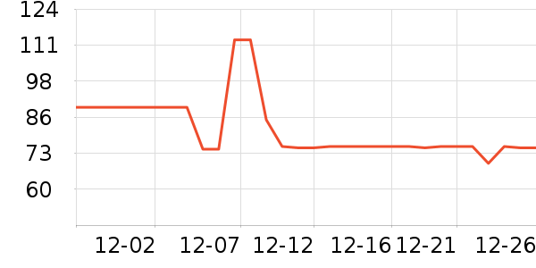 ������(Riunite)���Ѿ���ʷ�۸�