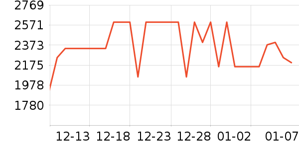 ������ˮ����ʷ�۸�