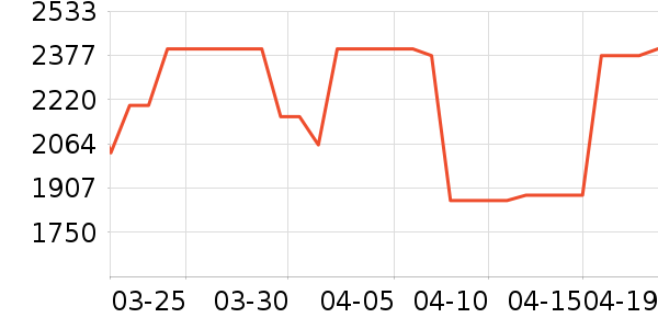 ͳ˧��ˮ����ʷ�۸�