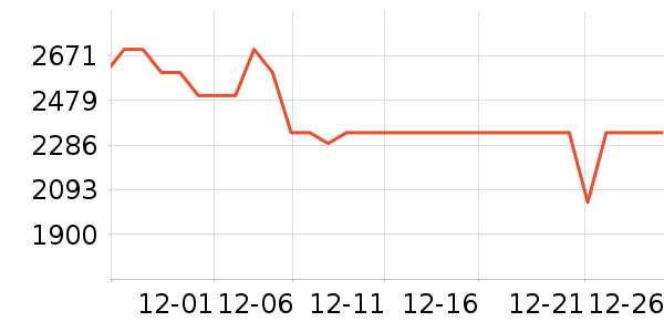 ��������̻���ʷ�۸�