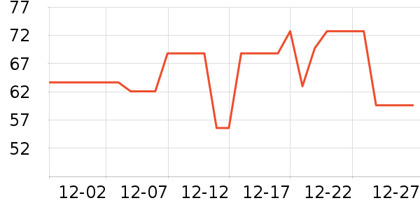 �ʾ���������ʷ�۸�